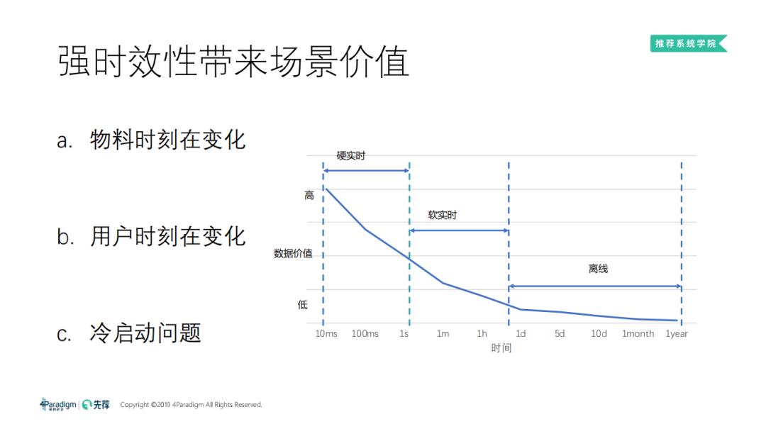 分布式机器学习框架与高维实时推荐系统