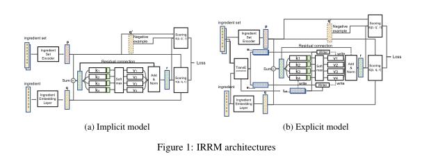 近期必读的六篇 ICLR 2021【推荐系统】相关投稿论文