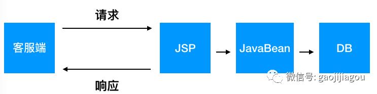 程序猿的日常——SpringMVC系统架构与流程回顾