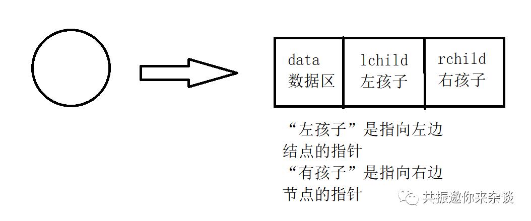 基 础 算 法 普 及 之 堆 排 序 （中）