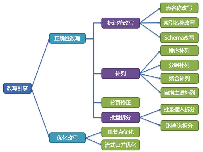 张亮：Sharding-Sphere成长记