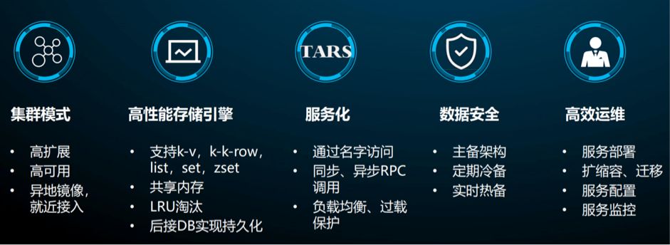 腾讯开源分布式NoSQL存储系统DCache | 技术头条