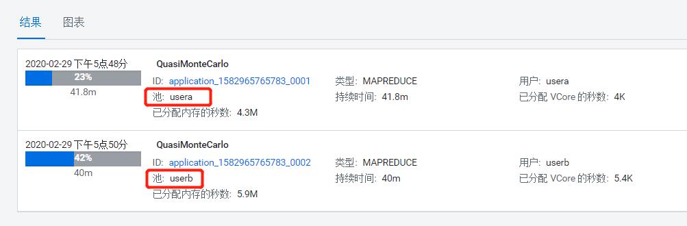 0761-7.0.3-如何使用YARN Queue Manager UI配置集群资源