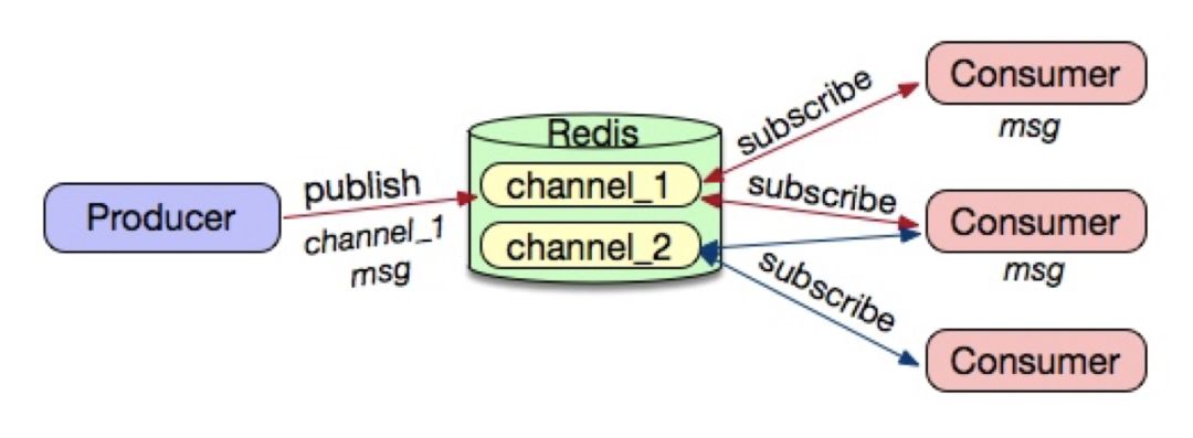 全面解读 NoSQL 数据库 Redis 的核心技术与应用实践