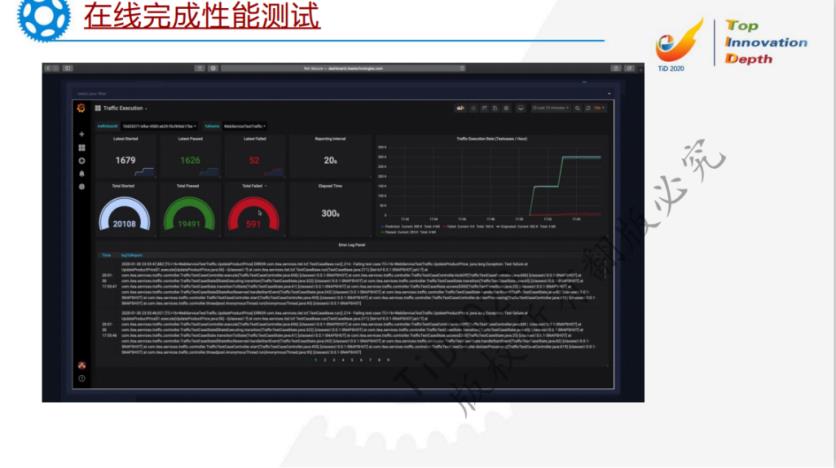 面向智能时代的开放式集成测试框架标准化、服务化，共建测试生态 -彭湃（ITEA technologies Inc 研发总监）