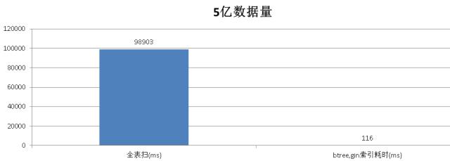 看大数据最大技术难关之模糊检索，PostgreSQL如何攻克！