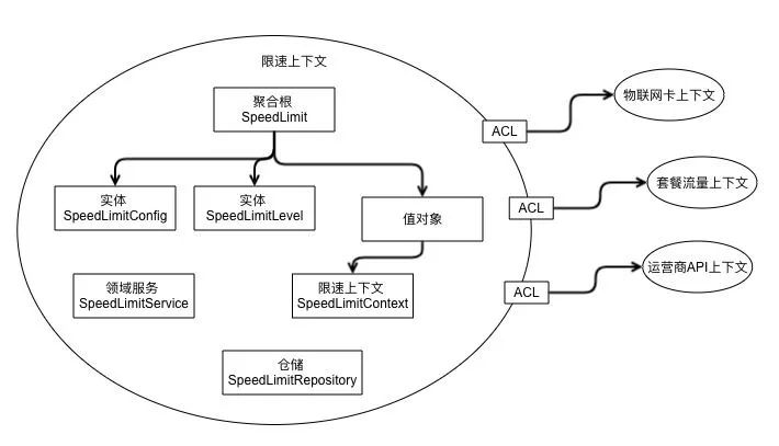 大牛“稿事” | 物联网业务如何应用领域驱动设计？