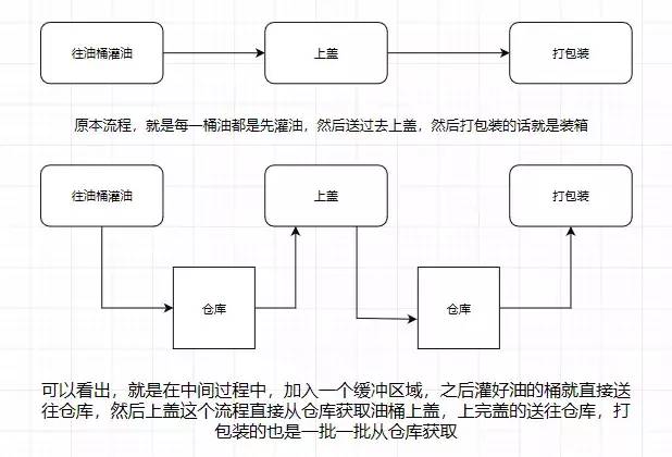 大白话聊聊 Kafka 的架构原理和网络设计，它的性能高在什么地方？