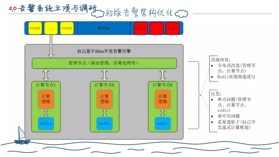 两年后端开发--工作总结（深度长文）