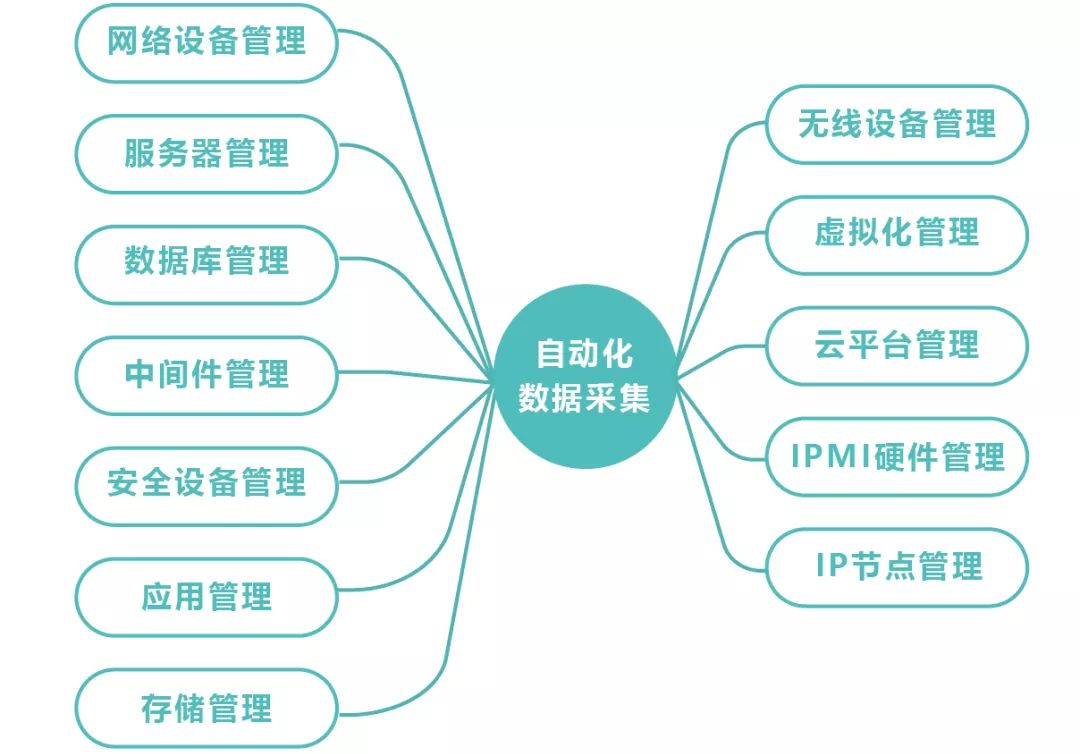 HYDO自动化运维：自动化监控与运维解决方案