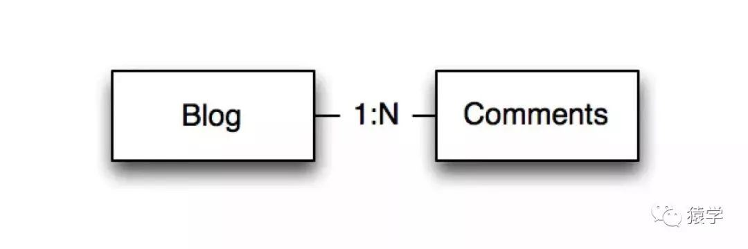 Mongodb架构设计浅谈