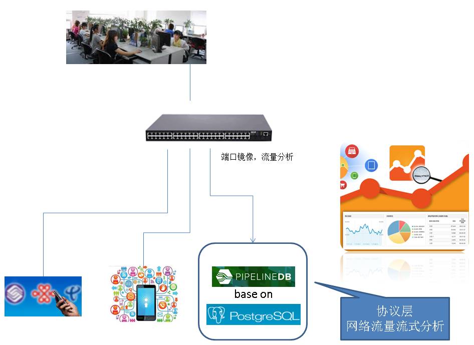 流计算风云再起 - PostgreSQL携PipelineDB力挺IoT