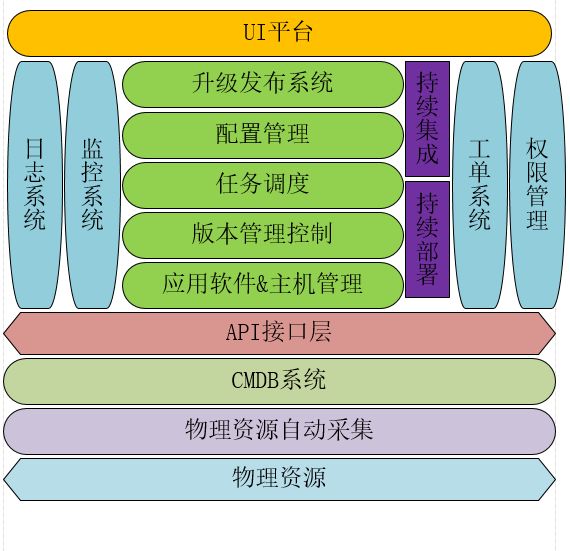 【分享吧】基于自动化运维的服务一体化