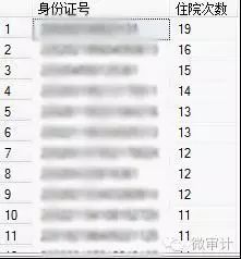 运用SQL数据库查询医院分解住院的审计方法