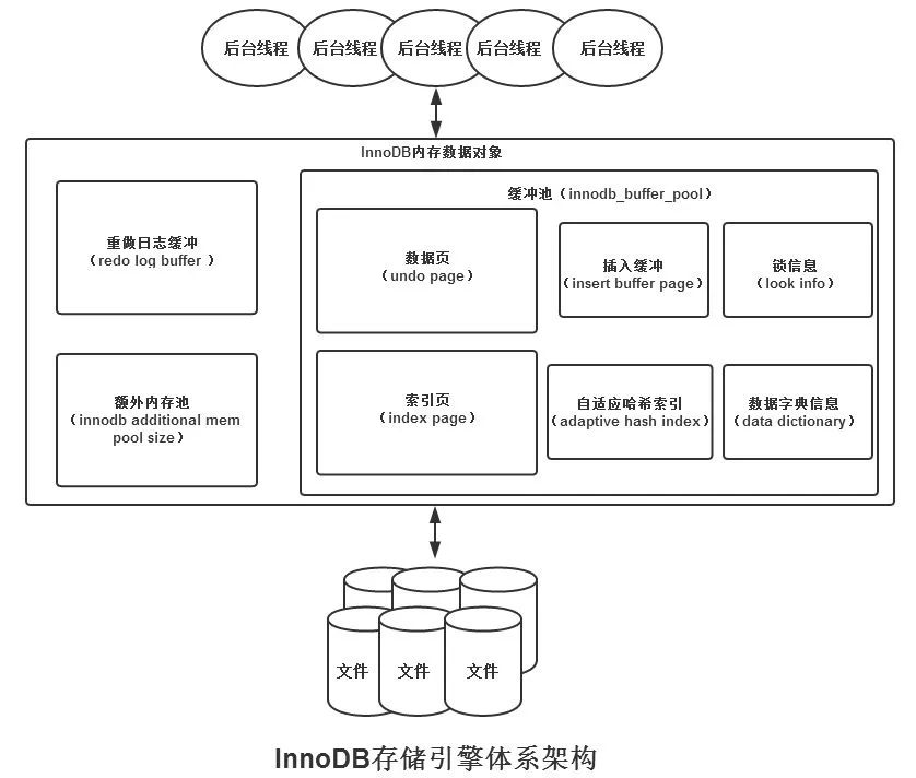 从MySQL和MongoDB的对比，看SQL与NoSQL的较量