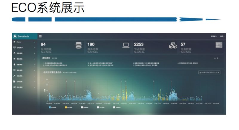 新浪微博自动化运维平台实践