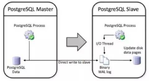 从Postgres95到PostgreSQL9.5：新版亮眼特性