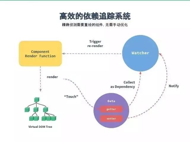 React.js 的设计思想