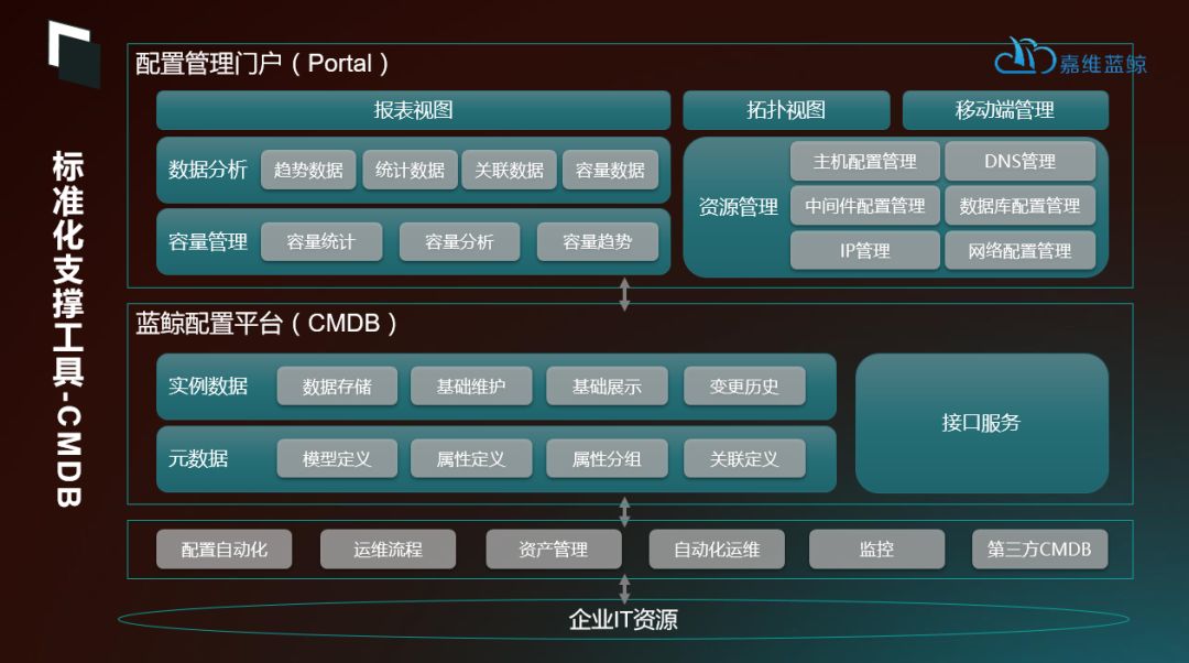 自动化运维时代，我们该如何是好？