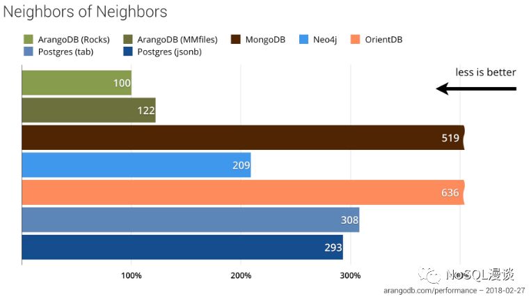 一份2018年最新的NoSQL测试报告