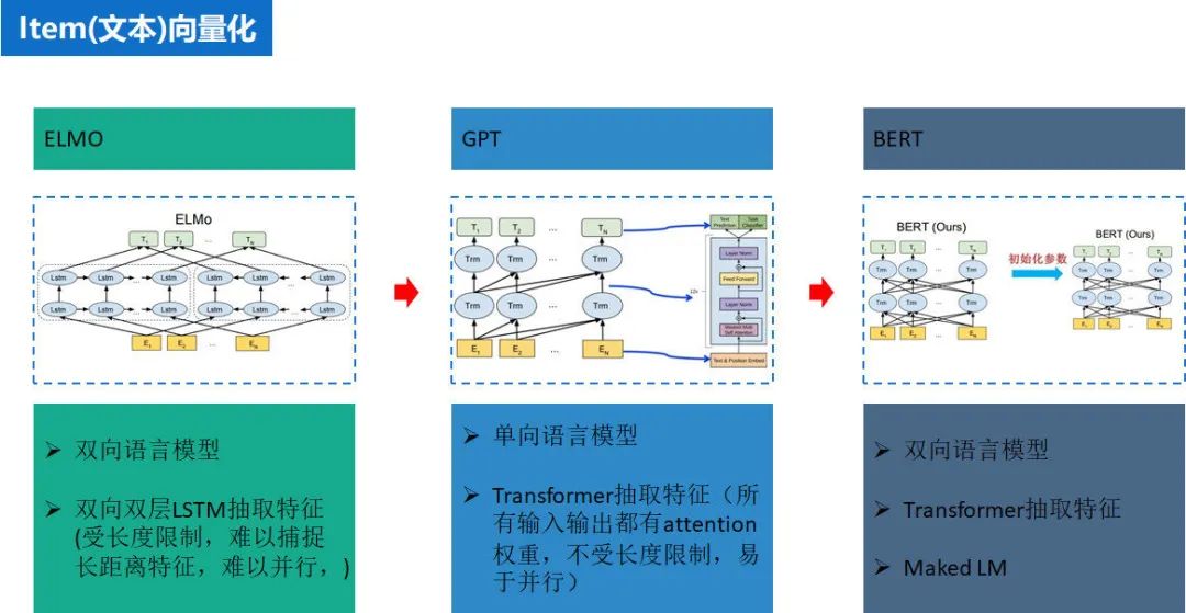 推荐系统 embedding 技术实践总结