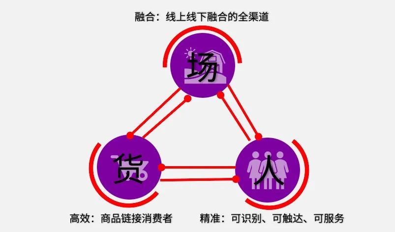 数果智能助力企业快速构建精细化个性推荐系统，打造企业运营增长引擎