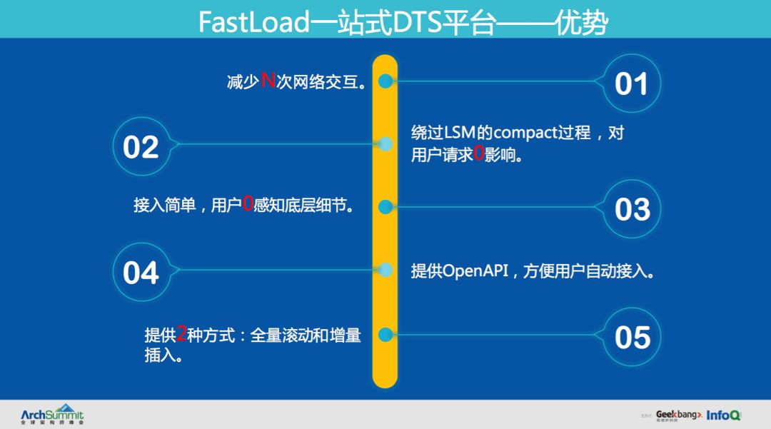 滴滴自研分布式NoSQL数据库Fusion的演进之路