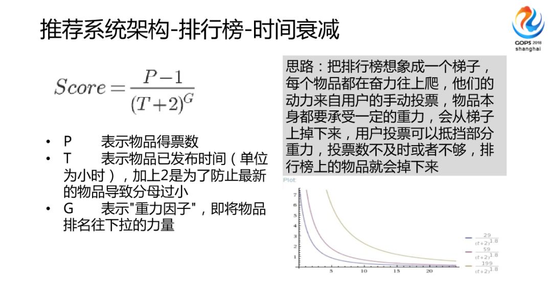 一直播千万量级用户推荐系统设计之路