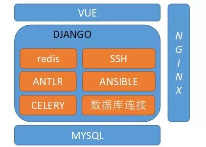 数据库运维新思路：解读甜橙金融自动化运维平台亮点