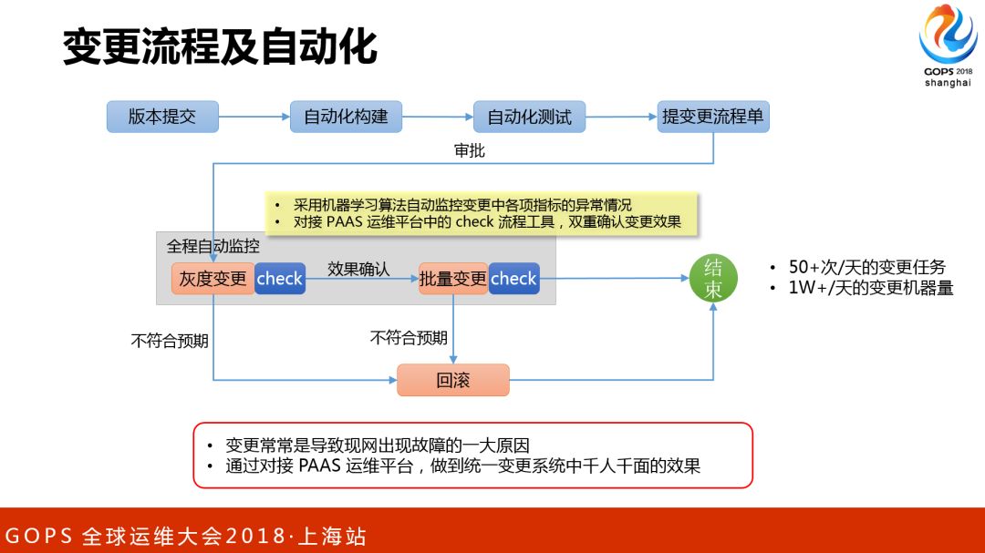 腾讯海量存储与CDN的自动化运维