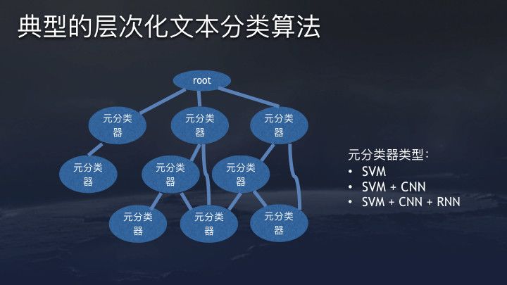 今日头条、抖音：4亿日活的推荐系统架构与算法实践，33页ppt详解！