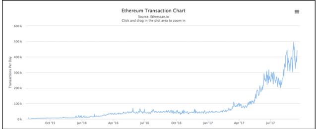 大白技术论 | Sharding --- 给拥堵的以太坊做个 “切片手术”