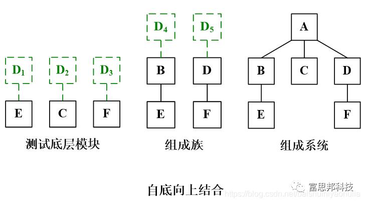 每日分享：集成测试