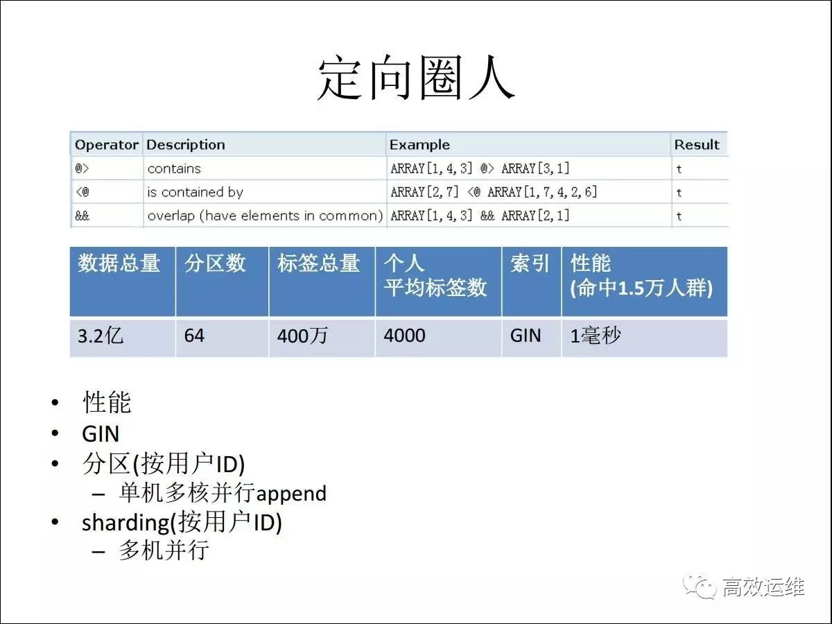 【转载】PostgreSQL在阿里的应用