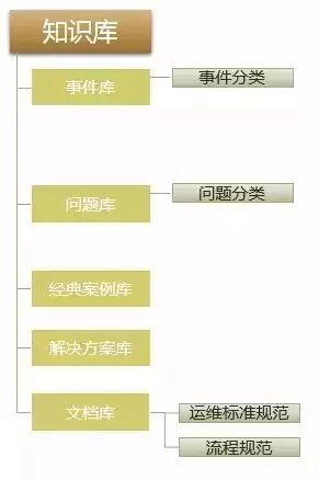 如何做好自动化运维？自动化运维必备技能有哪些？