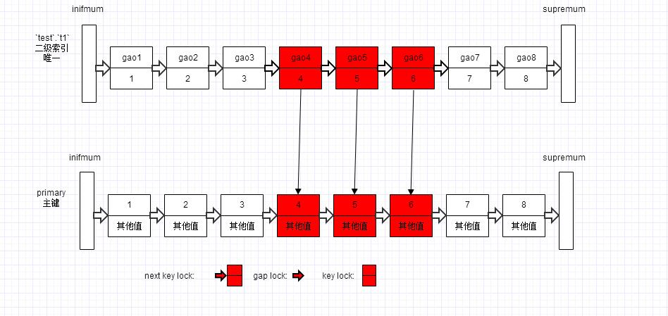 InnoDB RR隔离级别下INSERT SELECT两种死锁案例剖析