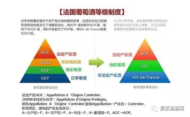 三分钟带你深入了解葡萄酒的AOP~~~