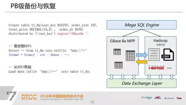 【技术分享】武新：深度解析SQL与NoSQL的融合架构产品GBase UP