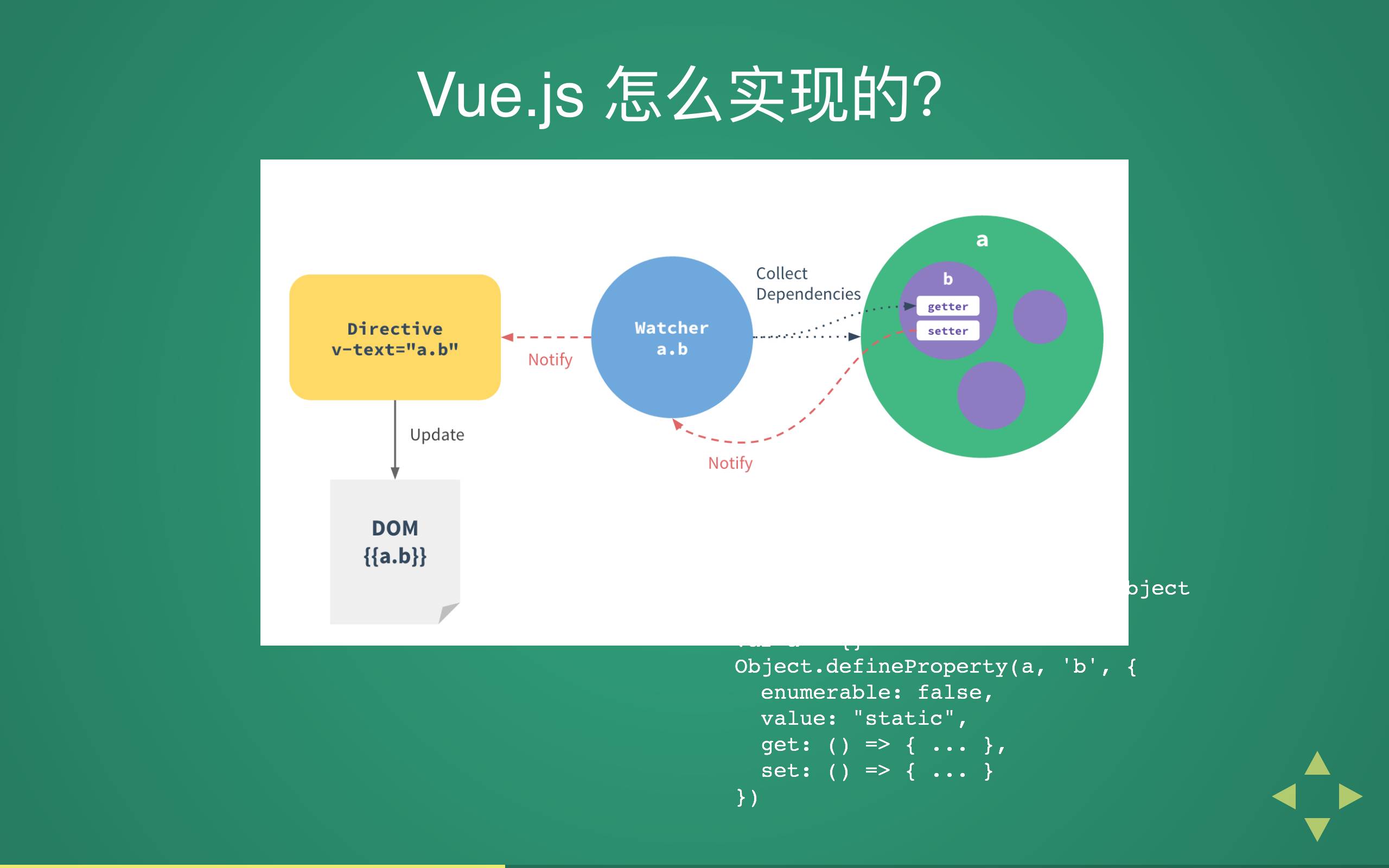 掘金· 发现｜Vue.js 的组件化编程 #004