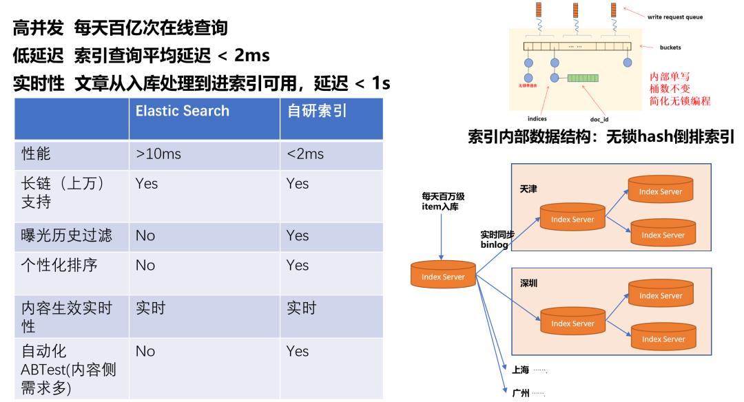 亿级用户，腾讯看点信息流推荐系统的架构挑战