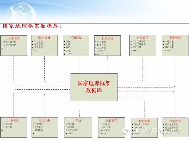 【行业动态】对新型基础测绘下基础地理数据库优化升级的思考