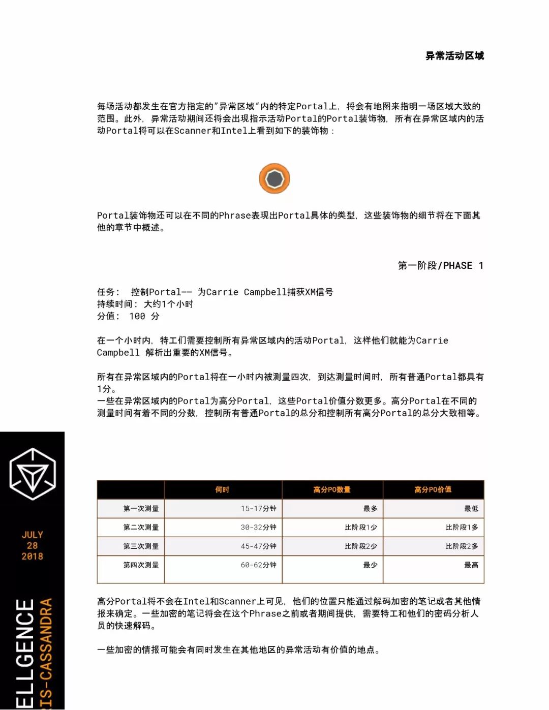 [翻译]CASSANDRA July 28 2018 - Anomaly Intelligence - TS-OSIRIS