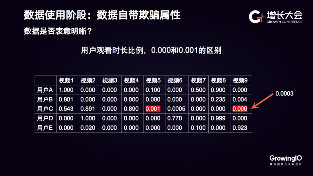 糗事百科李威： 如何基于数据构建推荐系统，助力精细化运营？