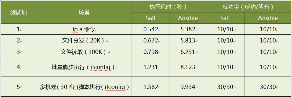 重磅干货！苏宁100000级服务器规模的自动化运维实践！