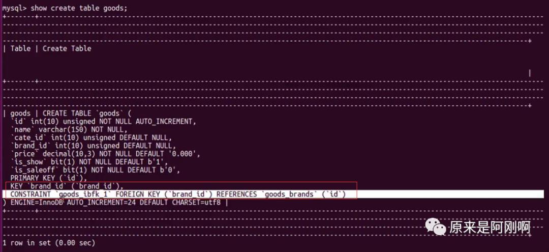 MySQL项目演练---商城数据库优化项目实战