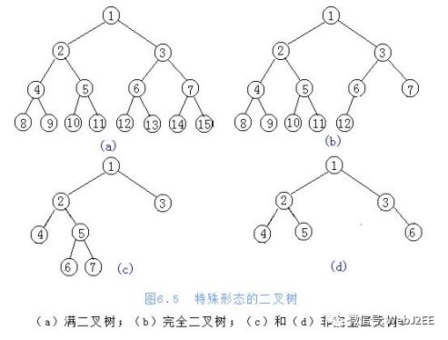 算法：堆排序（HeapSort）