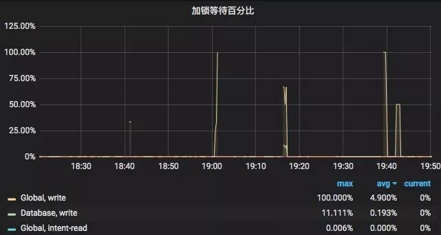 高考填志愿的上亿流量高峰，看MongoDB如何应对