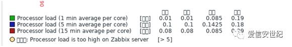 Zabbix环境快速搭建【信安世纪（SecDriver）】