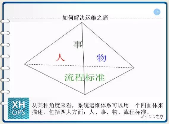 如何通过自动化运维解决IT运维人员之痛