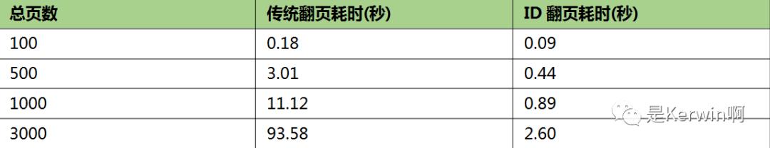 上亿数据怎么玩深度分页？兼容MySQL + ES + MongoDB